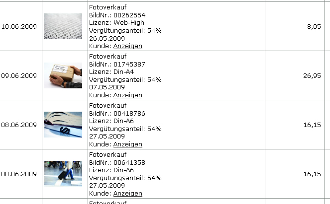 Umsatz